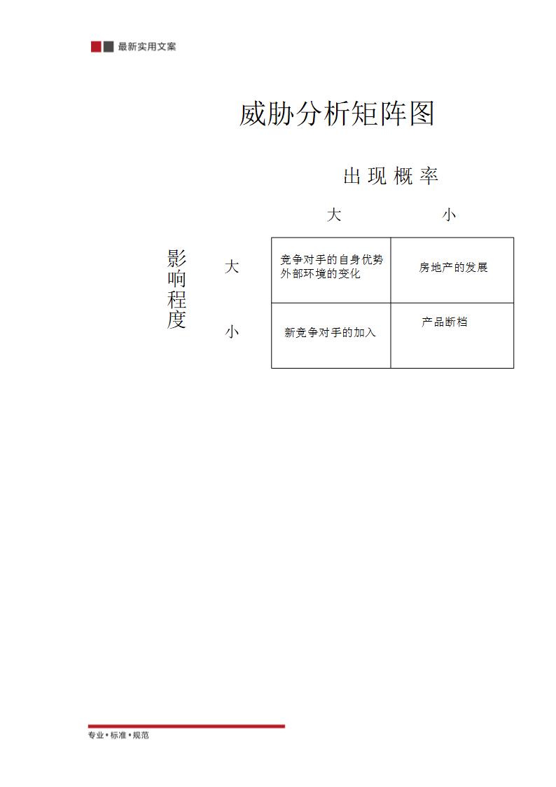 XX瓷砖孝感市场推广策划（实用文案）.doc第7页