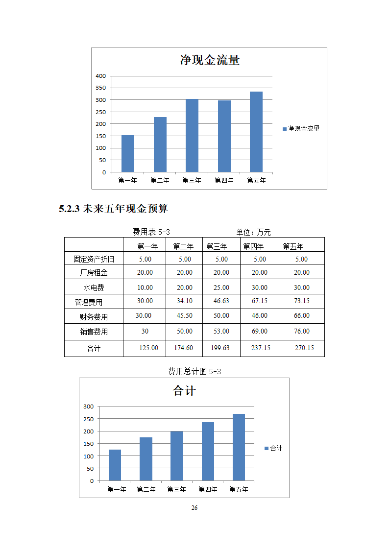 大学校企资源共享平台商业计划书.docx第30页