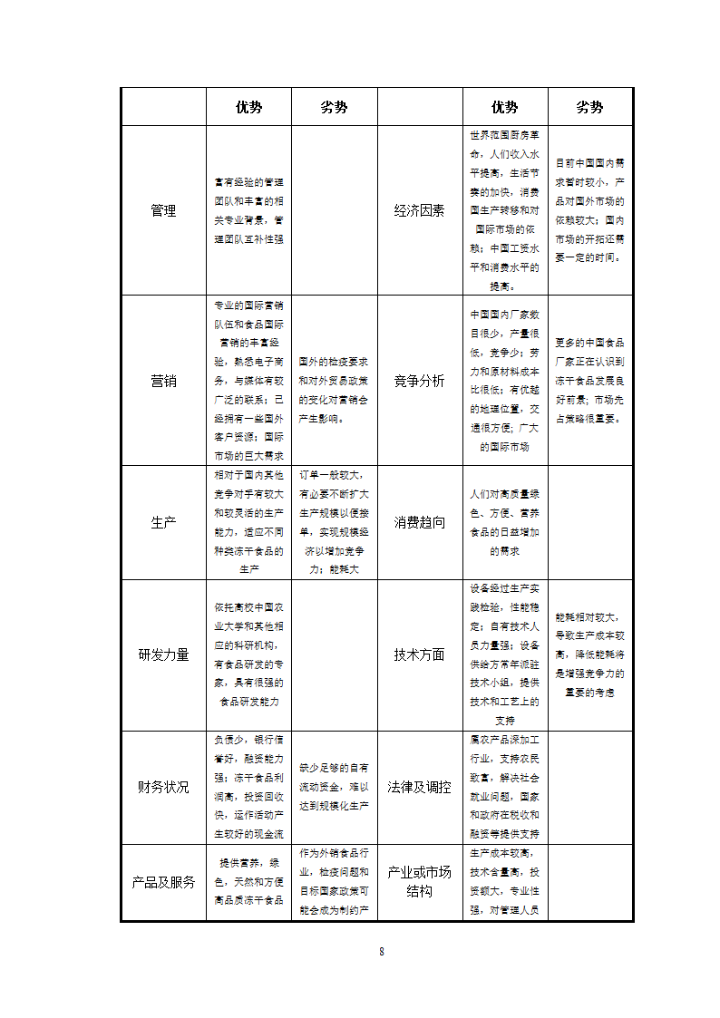 速冻食品商业计划书.docx第9页