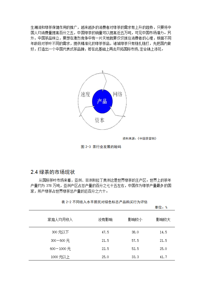 茶叶营销策划与推广毕业论文.docx第4页