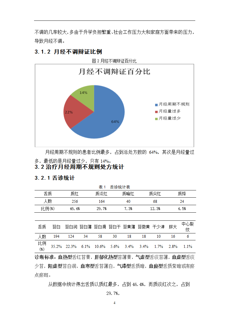 中药学论文  月经不调处方分析.doc第9页