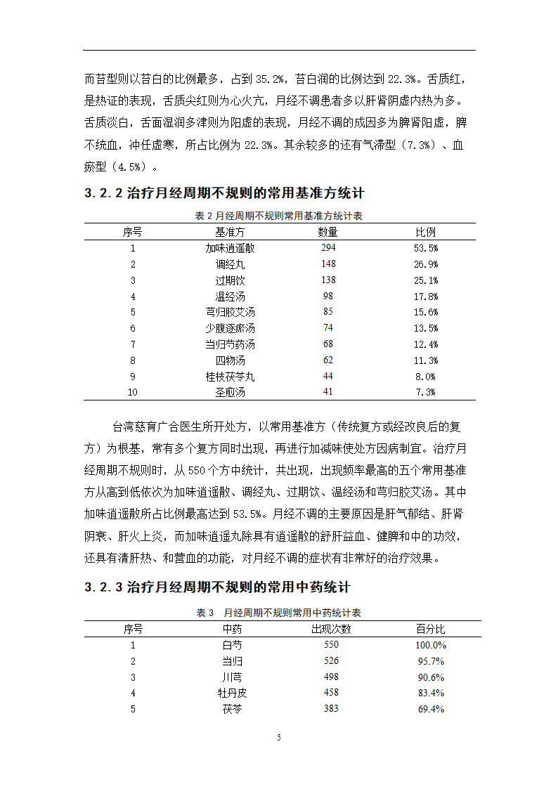 中药学论文  月经不调处方分析.doc第10页