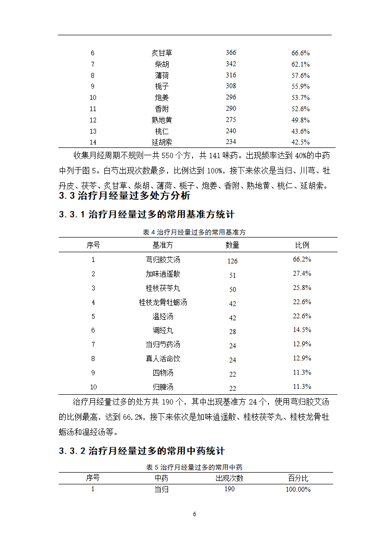 中药学论文  月经不调处方分析.doc第11页