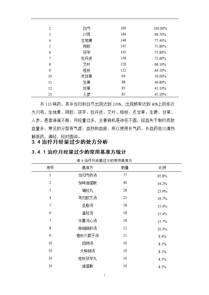 中药学论文  月经不调处方分析.doc第12页