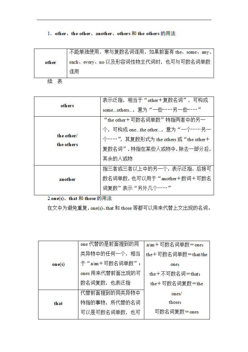 2023届高考英语词法突破之冠词、代词和介词（含讲解与习题）讲义（含答案）.doc第12页