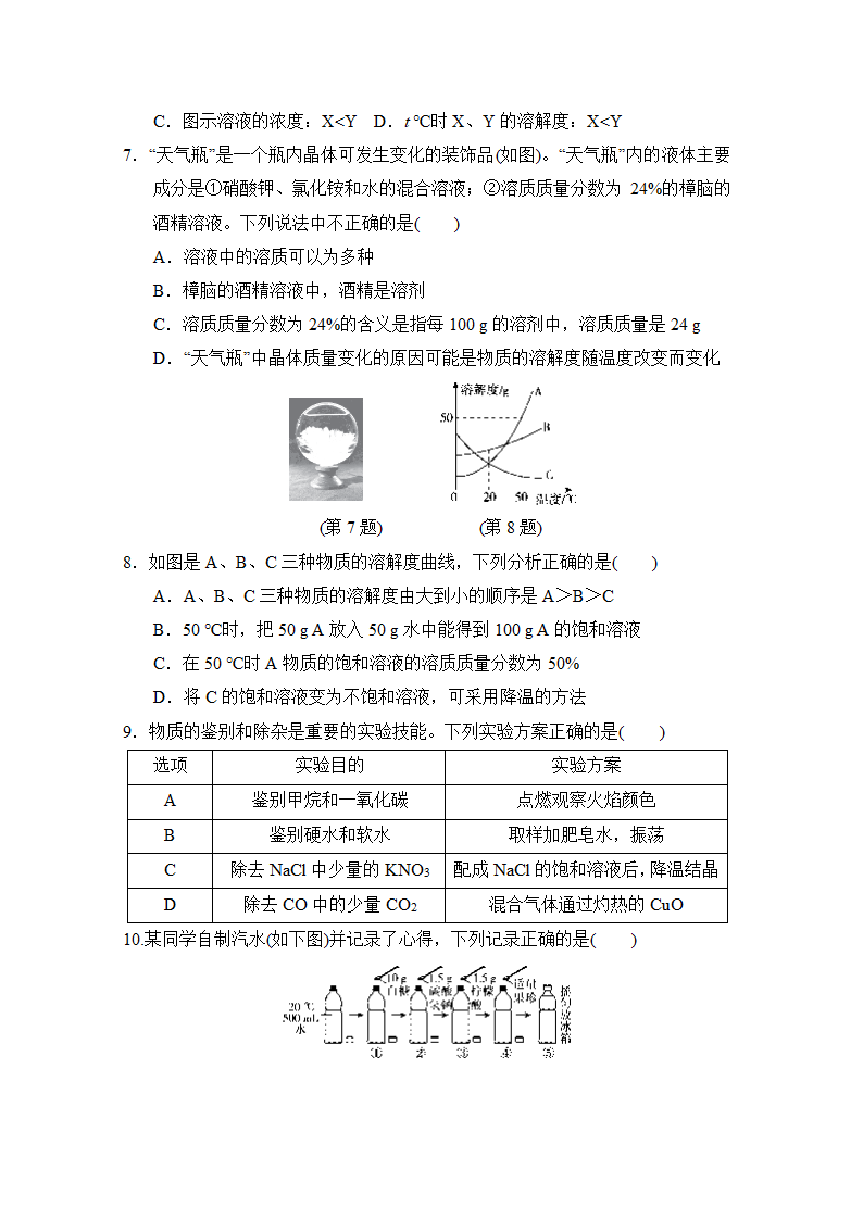 第九单元 溶液 达标测试卷   人教版九年级化学  （有答案）.doc第2页