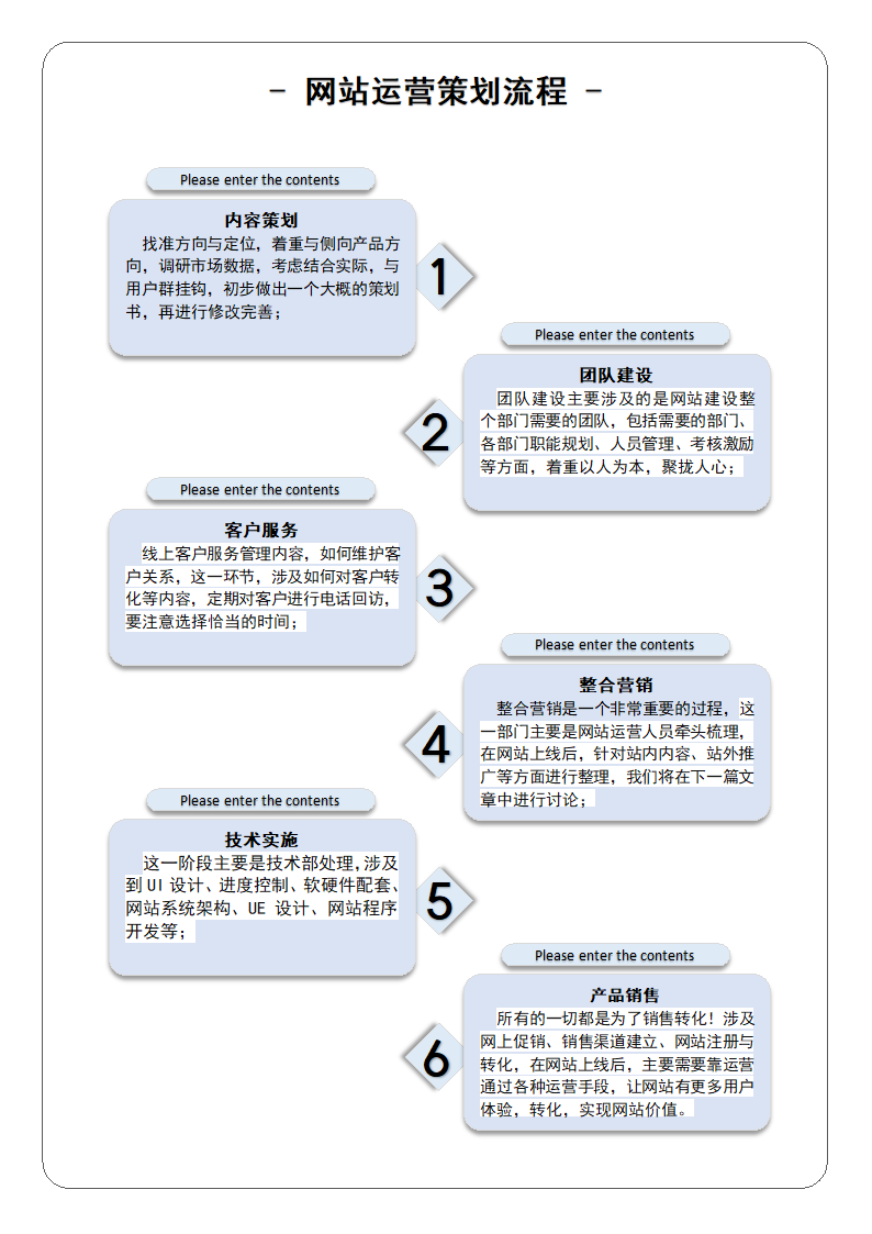 运营策划通用流程图.docx