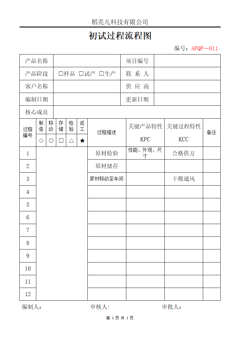 APQP初试过程流程图.docx第1页