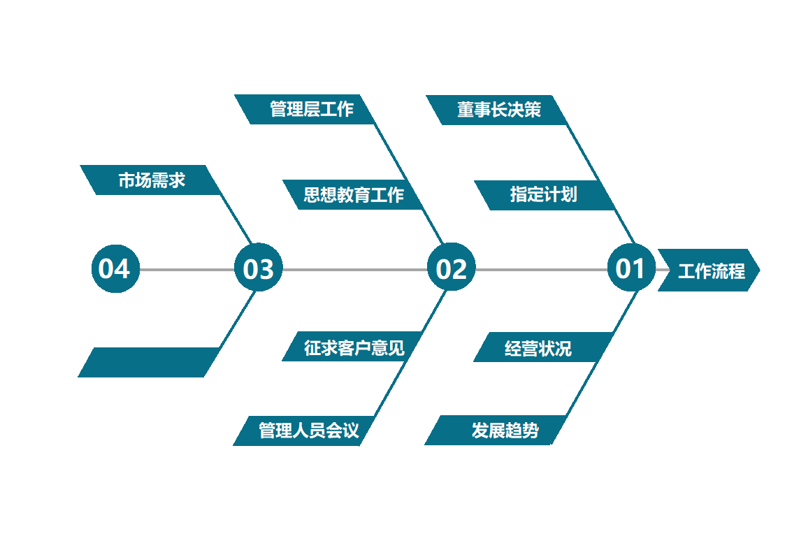 鱼骨图工作流程图.docx第1页