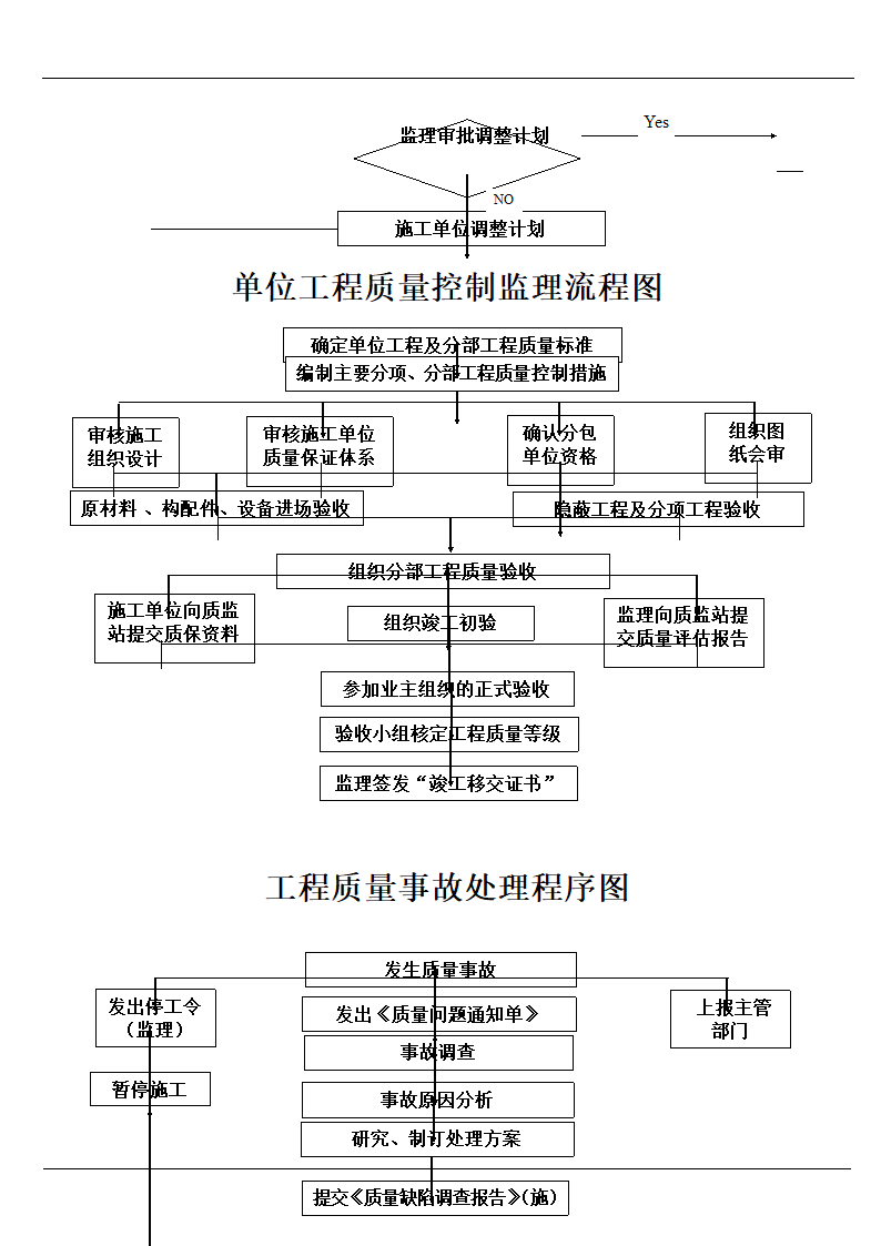 投资控制监理工作流程图.doc第2页