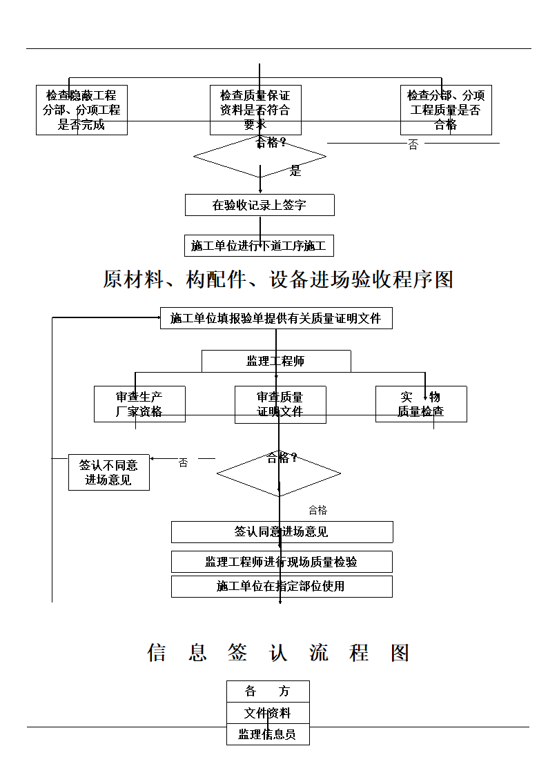 投资控制监理工作流程图.doc第4页