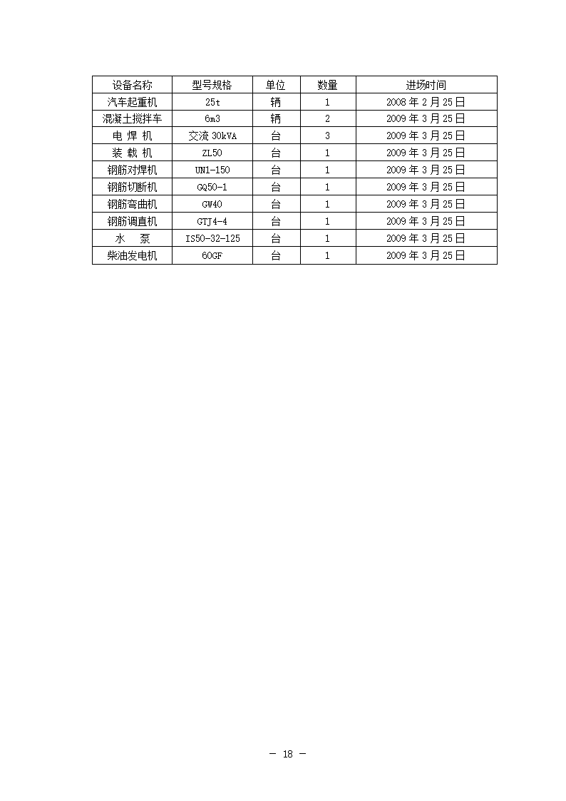 新建铁路特大桥冲击钻孔桩工艺性试桩施工方案.doc第22页