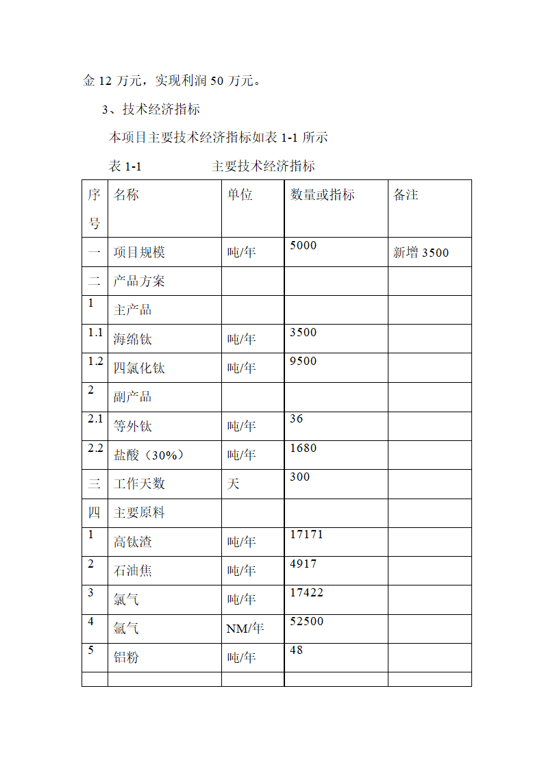 年产3500吨海绵钛生产新工艺可行性研究报告.doc第5页