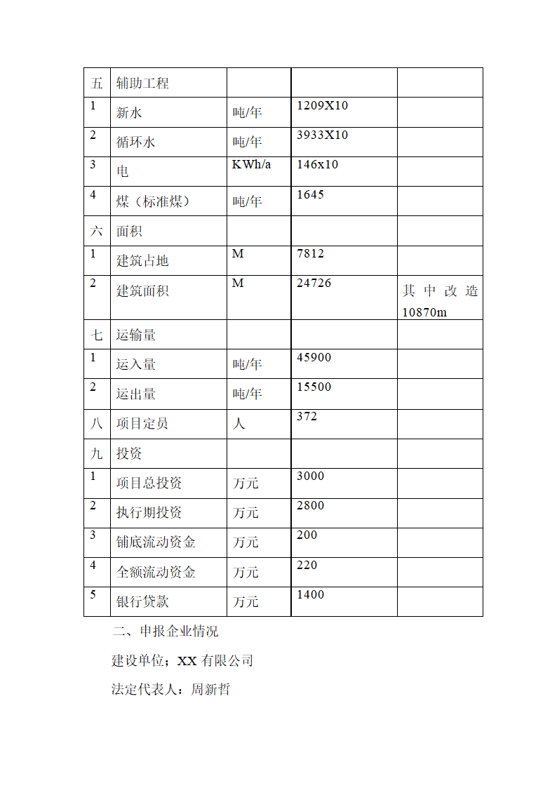 年产3500吨海绵钛生产新工艺可行性研究报告.doc第6页