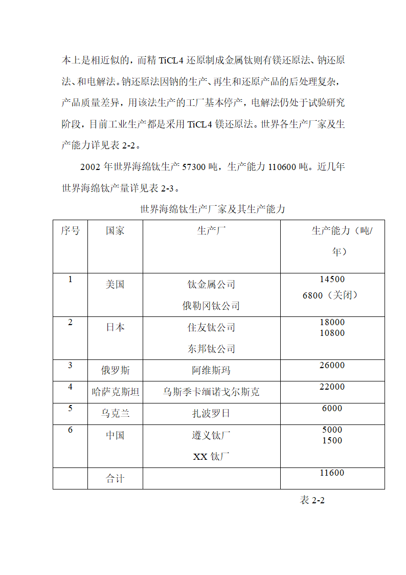 年产3500吨海绵钛生产新工艺可行性研究报告.doc第18页