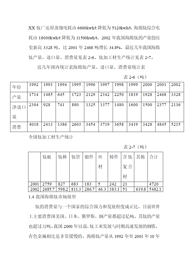 年产3500吨海绵钛生产新工艺可行性研究报告.doc第20页