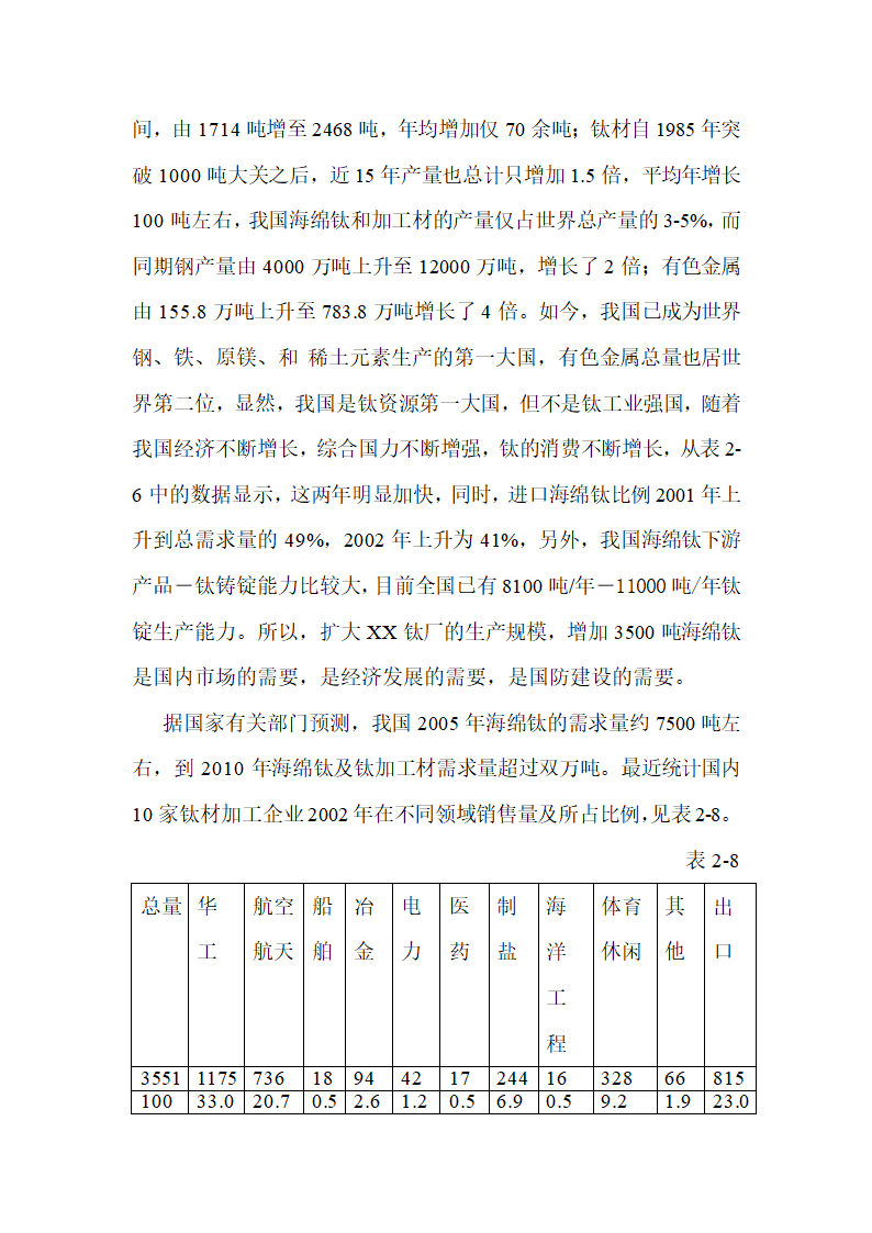 年产3500吨海绵钛生产新工艺可行性研究报告.doc第21页