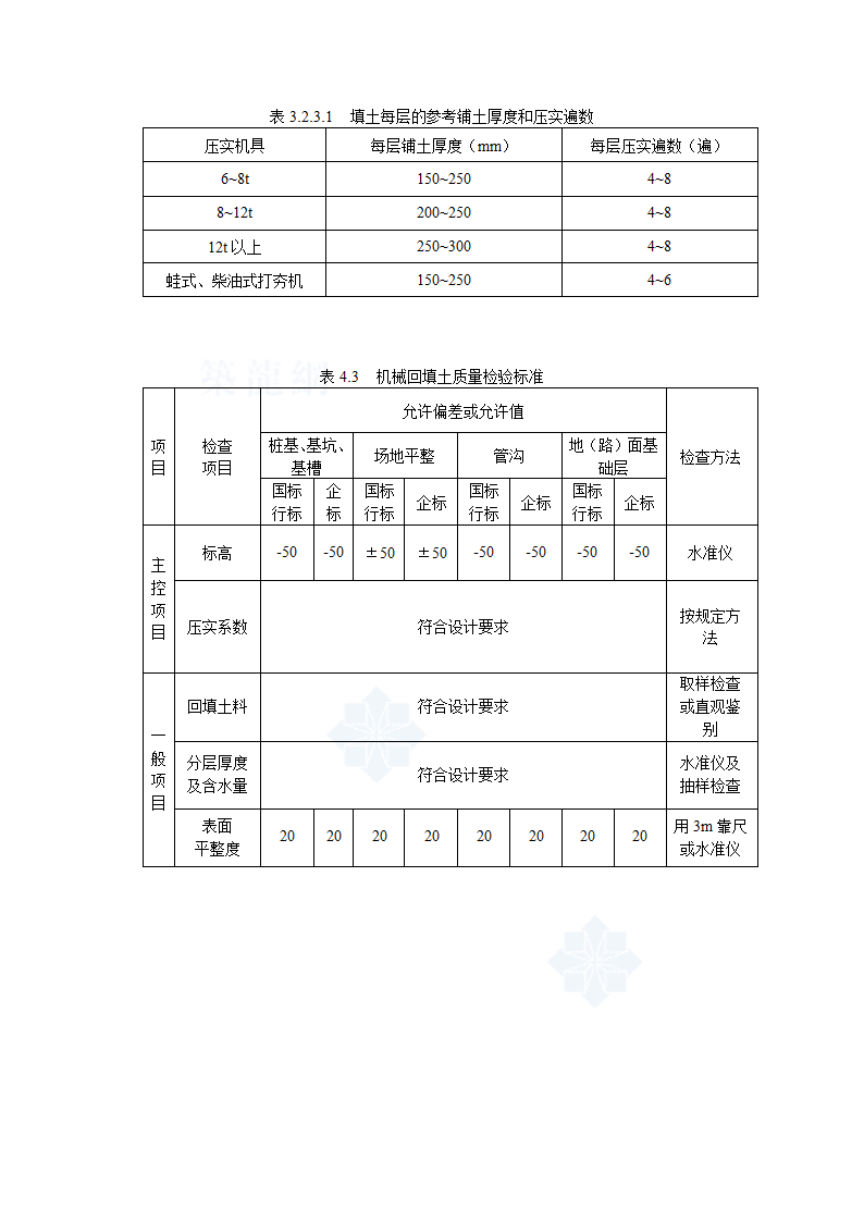 机械回填土施工工艺.doc第4页