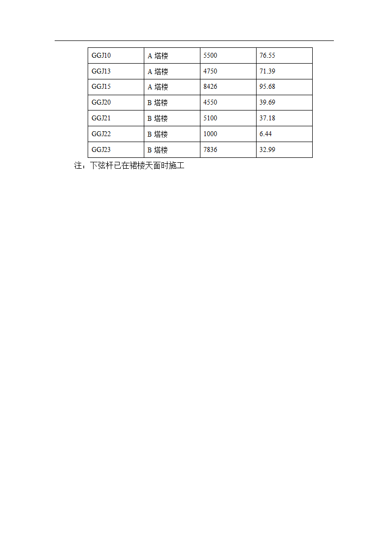 转换层钢管柱和转换钢桁架的吊装.doc第4页