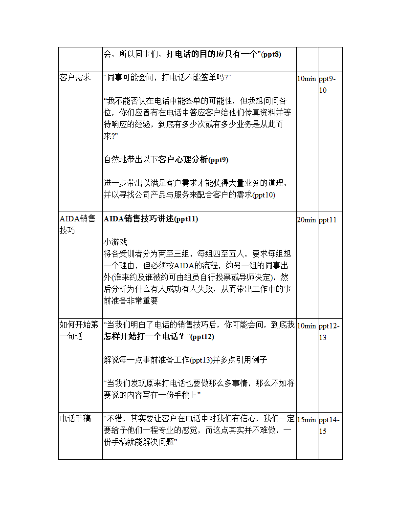 电话销售技巧导师讲义.doc第5页