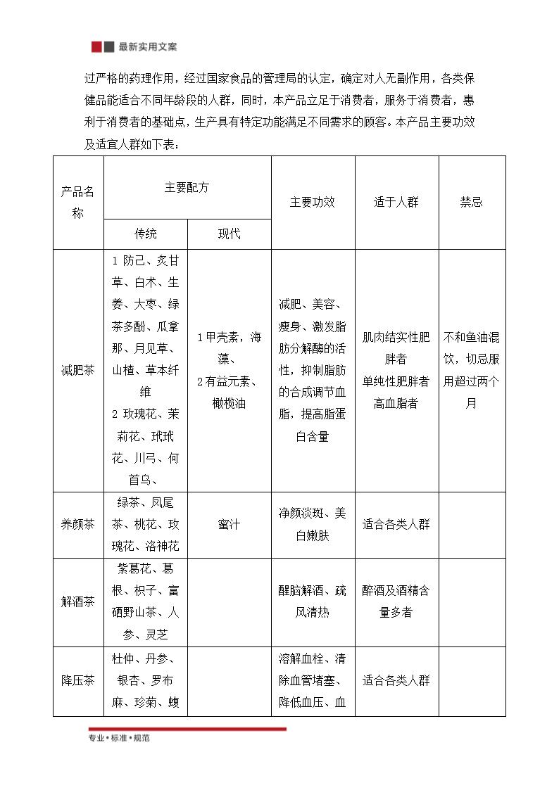 XX公司保健茶的策划方案（实用文案）.doc第3页