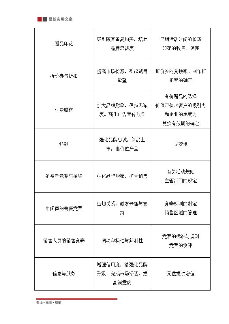 XX公司保健茶的策划方案（实用文案）.doc第21页