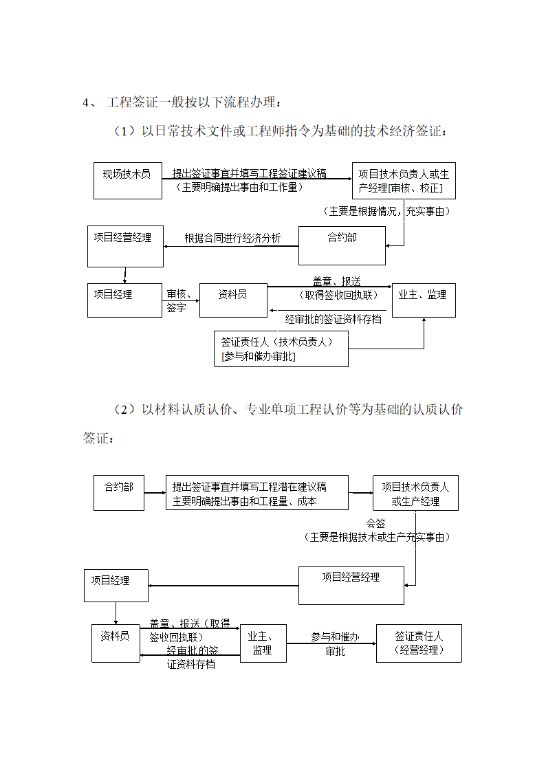 变更签证索赔流程及证据收集.doc第2页