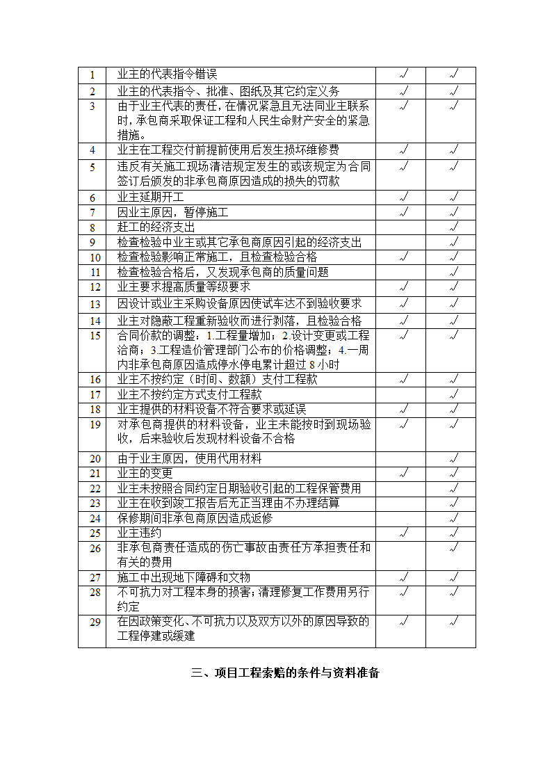 变更签证索赔流程及证据收集.doc第7页