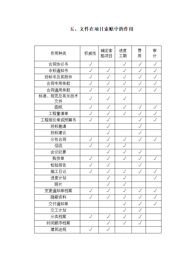 变更签证索赔流程及证据收集.doc第11页