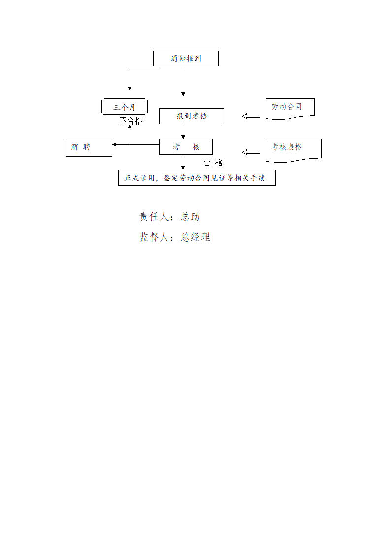 公司招聘人员流程图.docx第2页