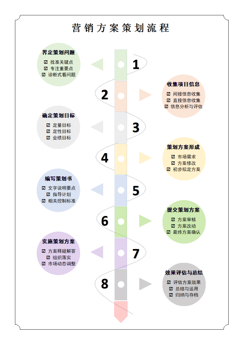 营销策划方案管理流程.docx第1页