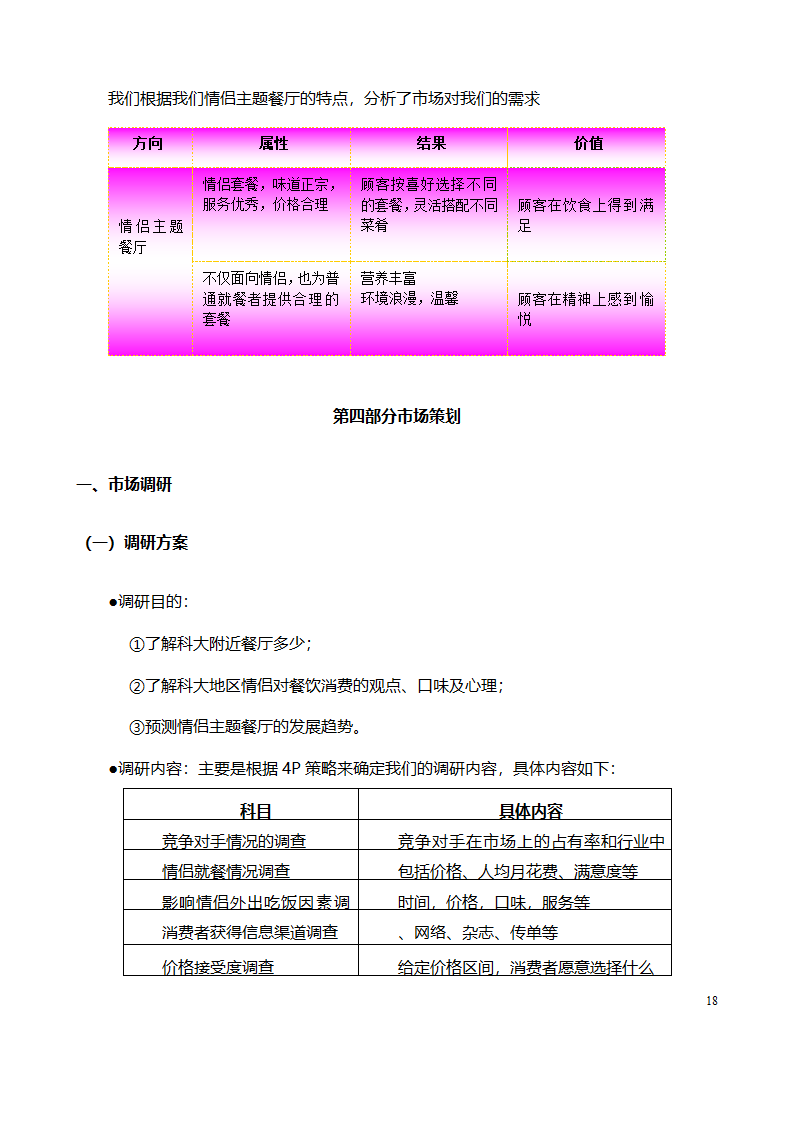 大学生创业计划书范文（情侣主题餐厅）.doc第18页