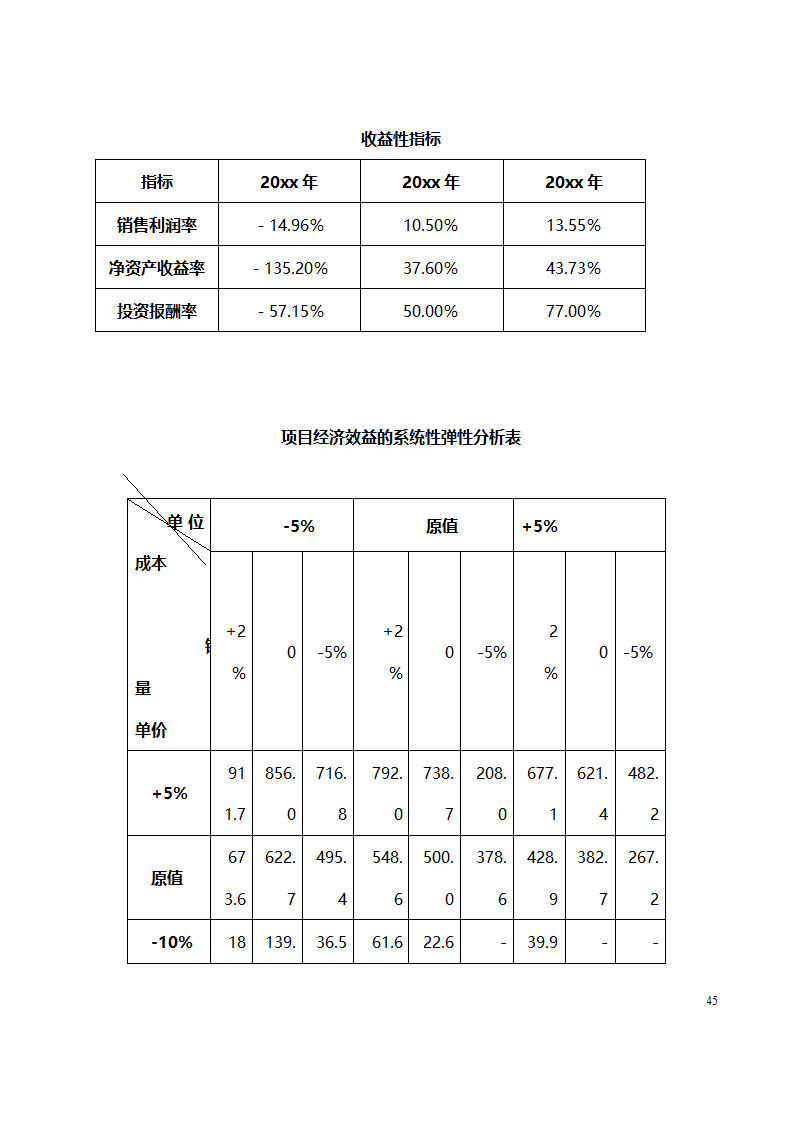 大学生创业计划书范文（情侣主题餐厅）.doc第45页