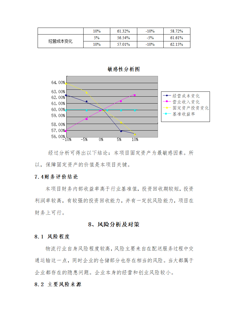 物流公司商业计划书.doc第31页