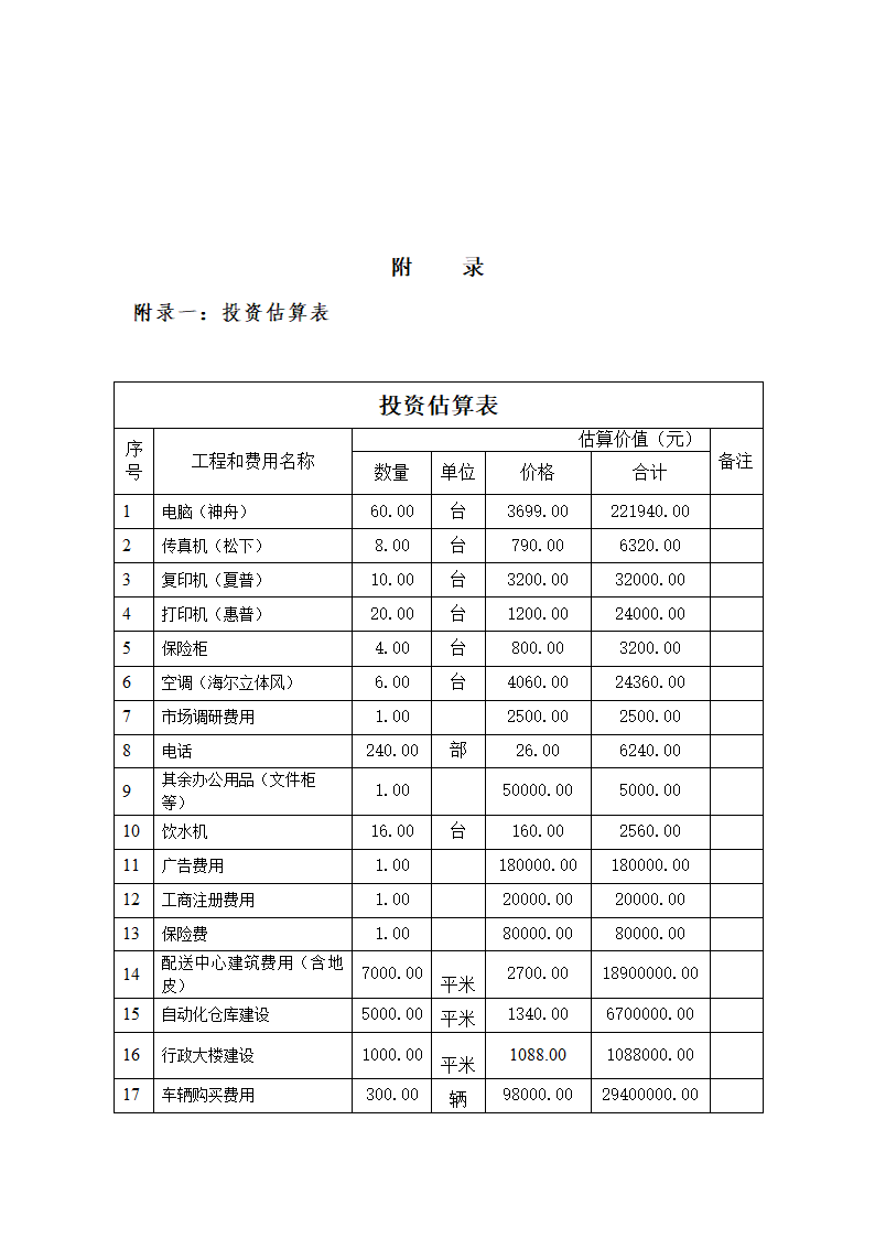 物流公司商业计划书.doc第34页