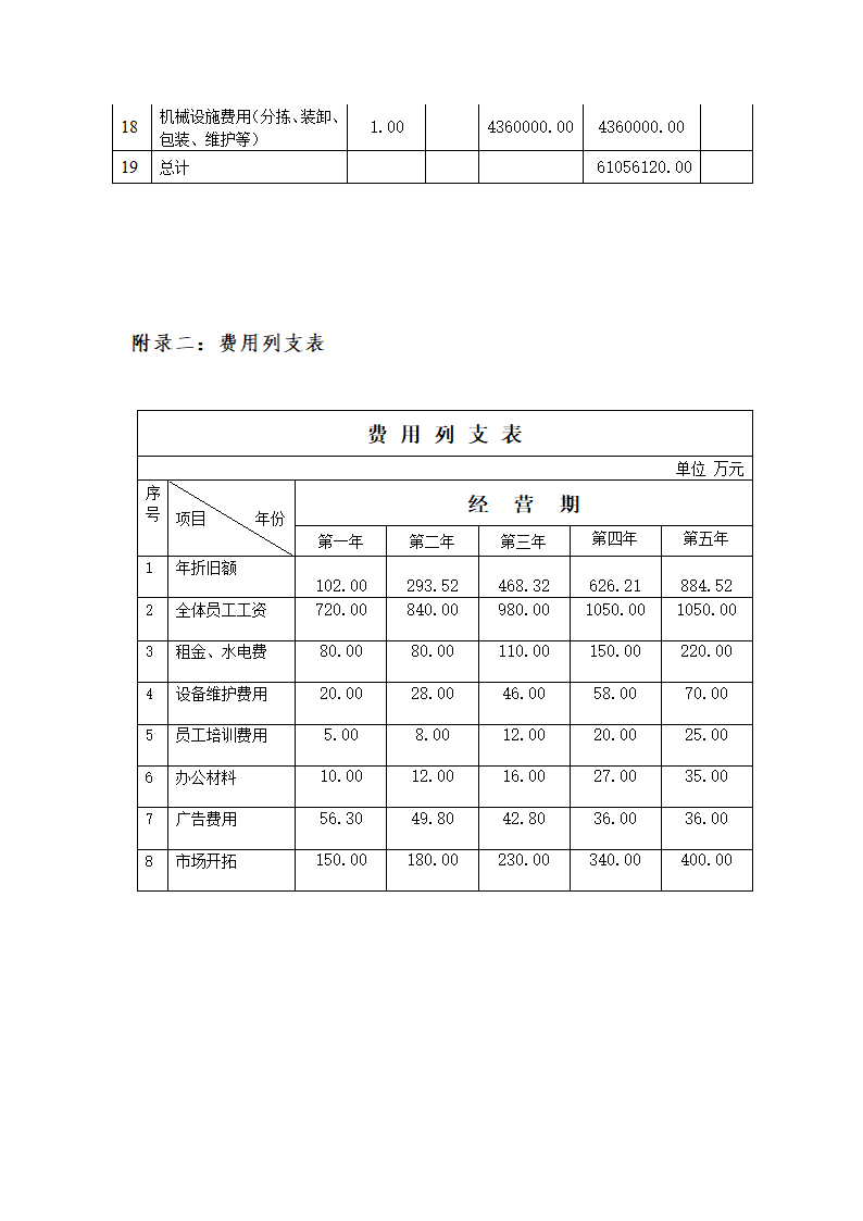 物流公司商业计划书.doc第35页