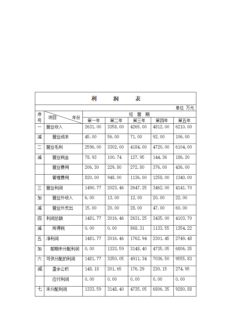 物流公司商业计划书.doc第36页