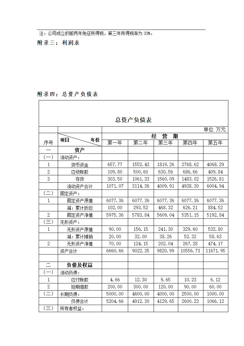 物流公司商业计划书.doc第37页