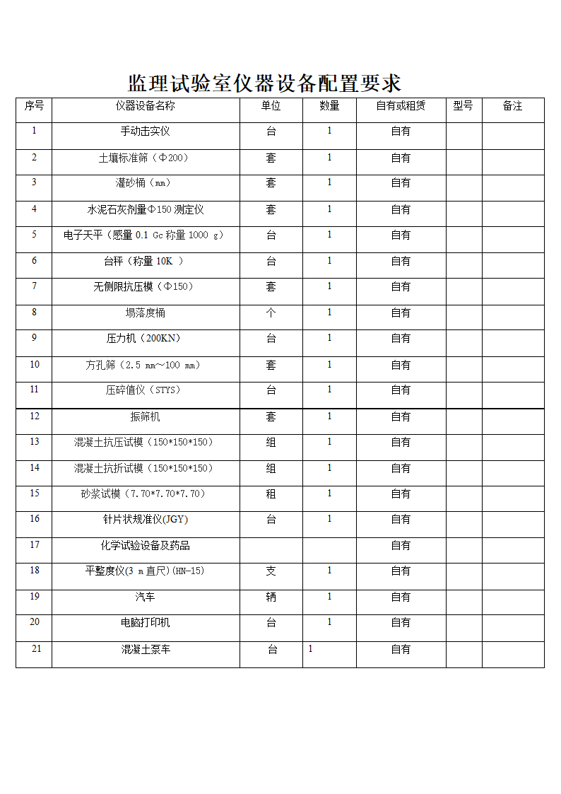 某工程监理工作详细流程.doc第2页