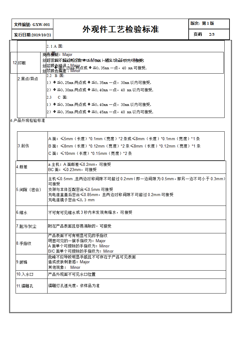 产品外观工艺检验标淮.docx第2页