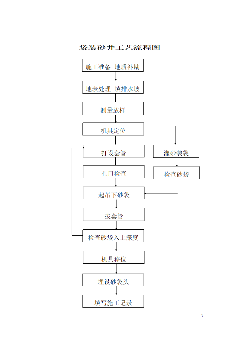 袋装砂井施工组织工艺.doc第3页