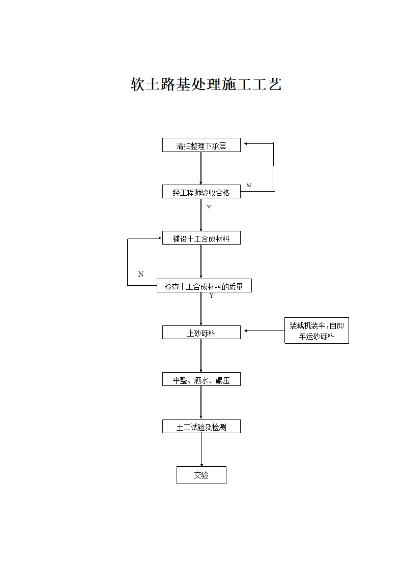 主要分项工程施工工艺框图.doc第3页