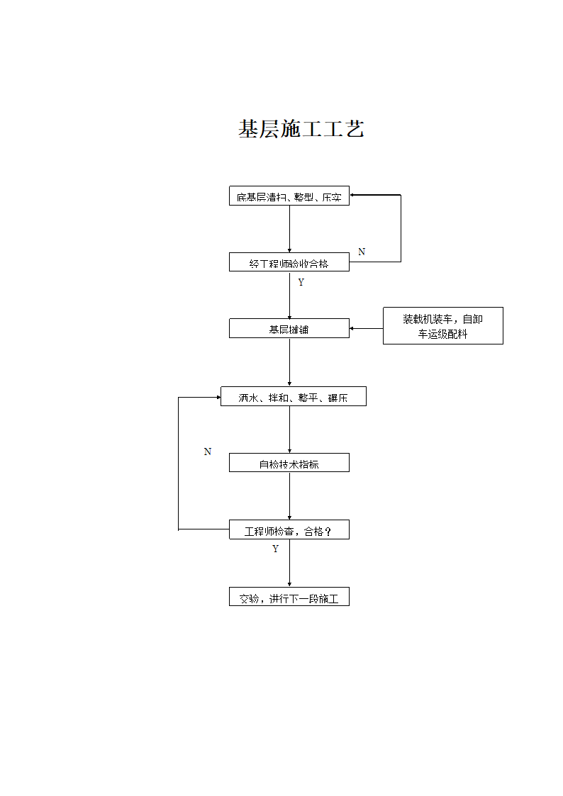 主要分项工程施工工艺框图.doc第4页