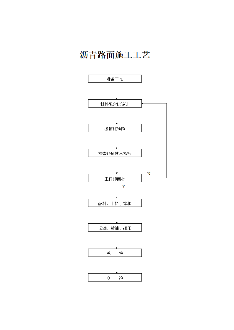 主要分项工程施工工艺框图.doc第6页