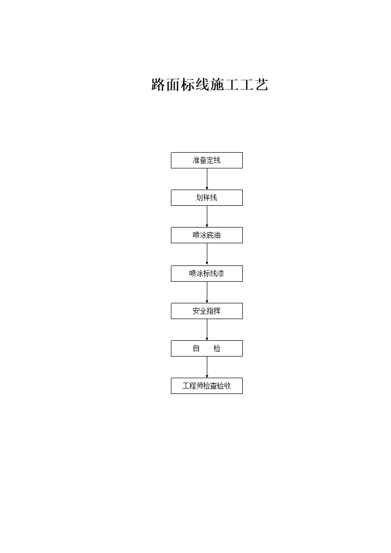 主要分项工程施工工艺框图.doc第12页