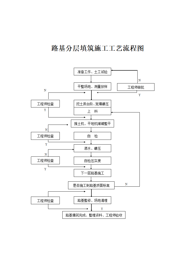 主要分项工程施工工艺框图.doc第13页