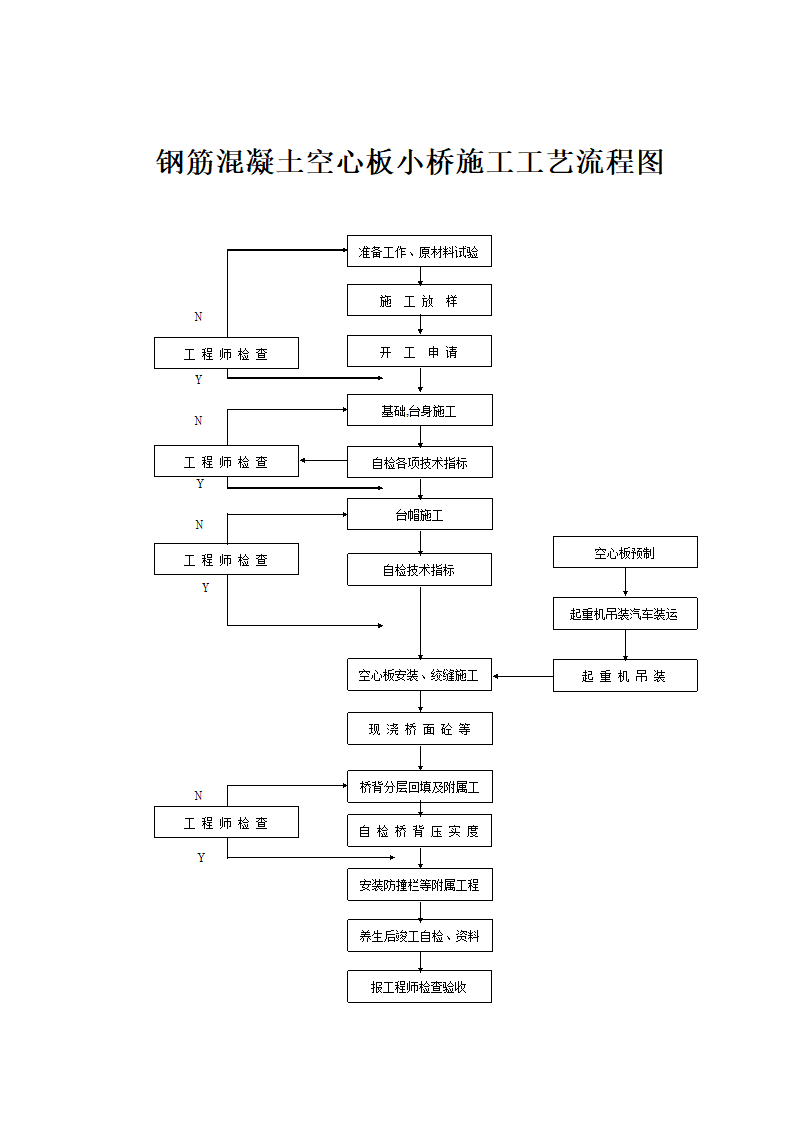 主要分项工程施工工艺框图.doc第15页