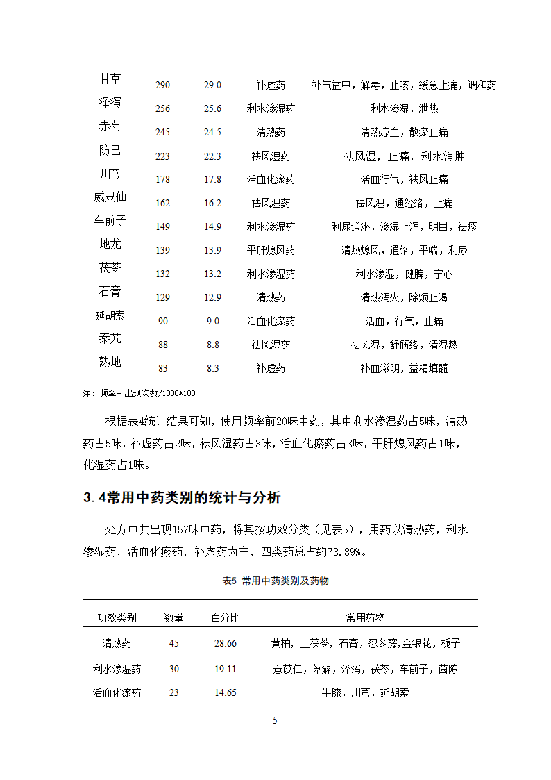 中药学论文  痛风性关节炎病症处方用药分析.doc第11页