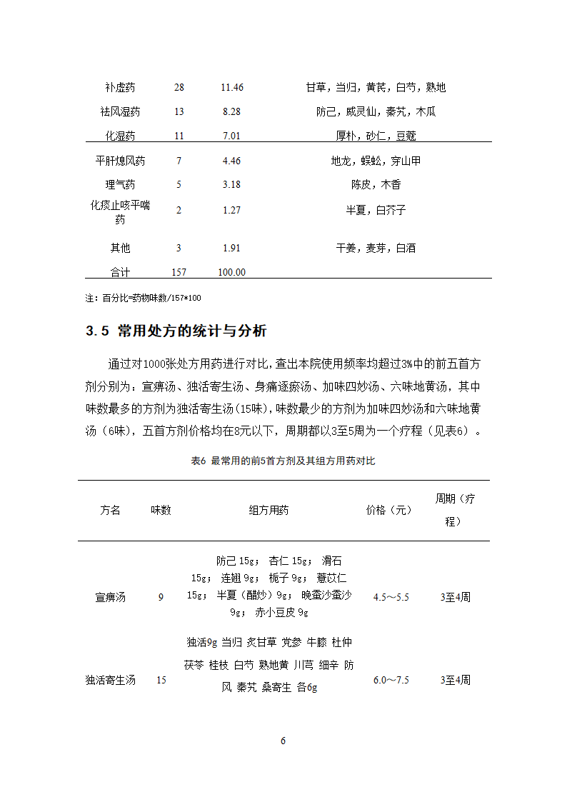 中药学论文  痛风性关节炎病症处方用药分析.doc第12页