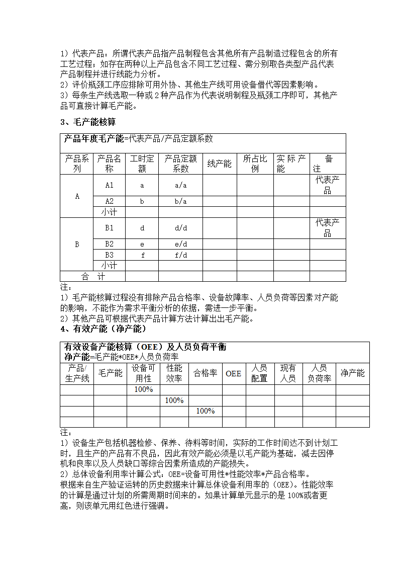 产能跟踪分析报告.docx第2页